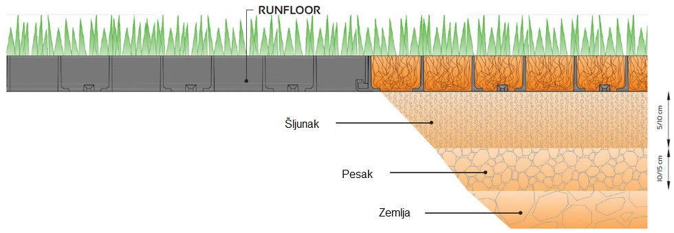 podloga za parking